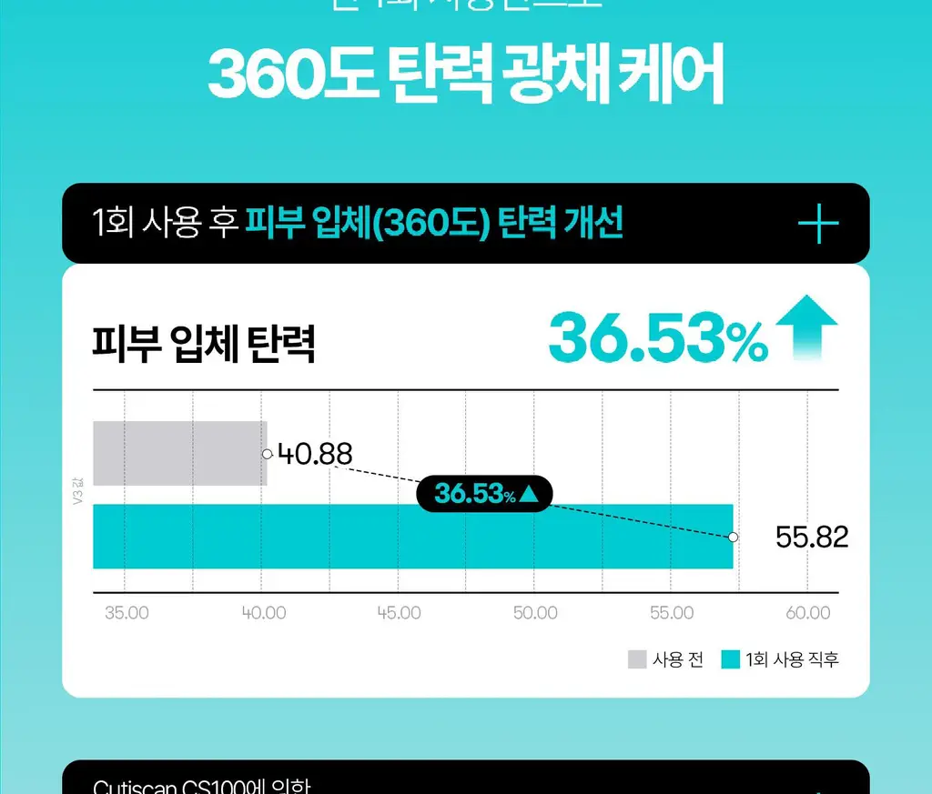 [수분광채] VT PDRN 에센스 30ml 기획 2종 (택 1) 상세페이지 31